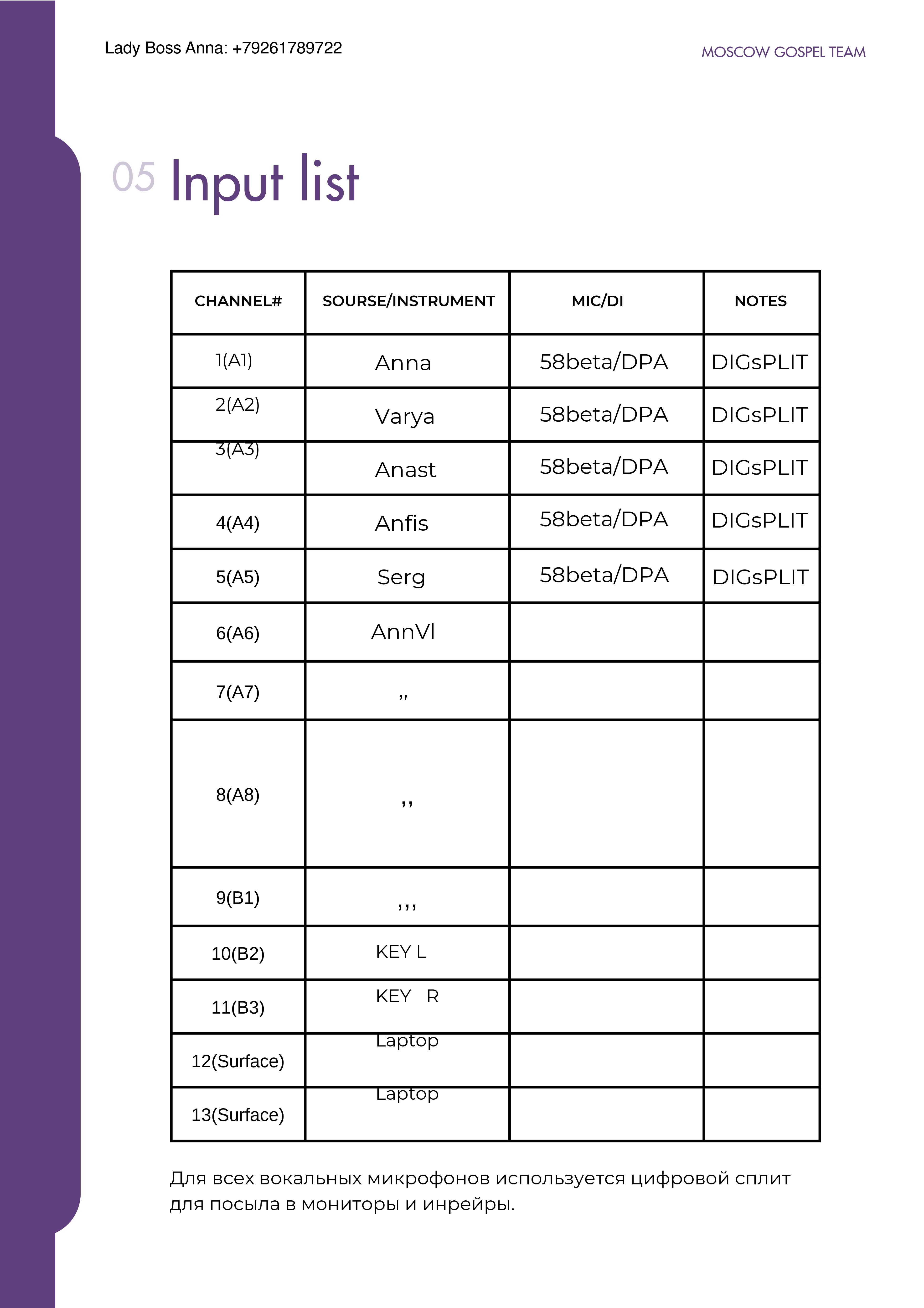 Бытовой райдер 5